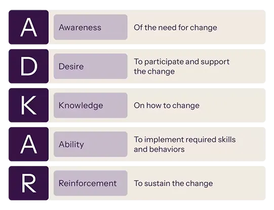 framework for individual change