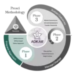 Phase 1 – Prepare Approach